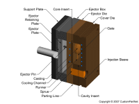 钣金加工相关工艺-压铸工艺知识的详细介绍-中山苏州德宇食品科技研发有限公司-苏州德宇食品科技研发有限公司 钣金加工相关工艺-压铸工艺知识的详细介绍-中山苏州德宇食品科技研发有限公司-苏州德宇食品科技研发有限公司