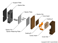 钣金加工相关工艺-压铸工艺知识的详细介绍-中山苏州德宇食品科技研发有限公司-苏州德宇食品科技研发有限公司 钣金加工相关工艺-压铸工艺知识的详细介绍-中山苏州德宇食品科技研发有限公司-苏州德宇食品科技研发有限公司