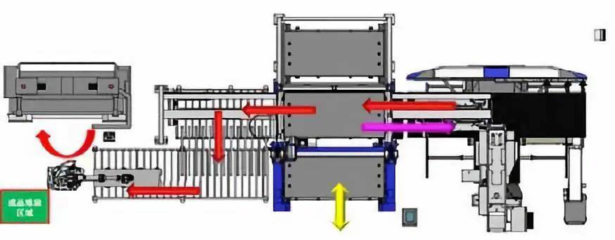钣金加工产品在自动化及电梯行业中的应用 -苏州德宇食品科技研发有限公司 钣金加工产品在自动化及电梯行业中的应用 -苏州德宇食品科技研发有限公司