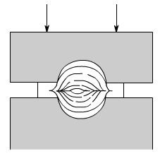 金属加工成型的基础知识-苏州德宇食品科技研发有限公司