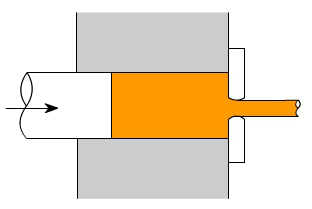金属加工成型的基础知识-苏州德宇食品科技研发有限公司