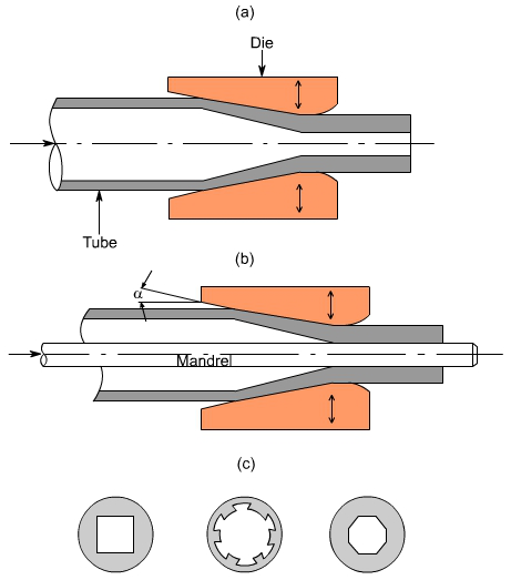 钣金加工中什么是模锻?-苏州德宇食品科技研发有限公司 钣金加工中什么是模锻?-苏州德宇食品科技研发有限公司