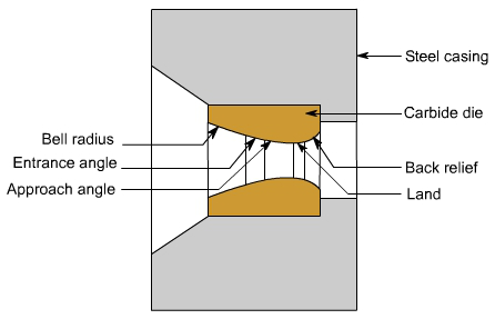 钣金加工中什么是模锻?-苏州德宇食品科技研发有限公司 钣金加工中什么是模锻?-苏州德宇食品科技研发有限公司