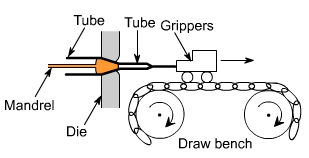 钣金加工中什么是模锻?-苏州德宇食品科技研发有限公司 钣金加工中什么是模锻?-苏州德宇食品科技研发有限公司