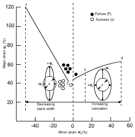 钣金加工中材料延展性能浅解-苏州德宇食品科技研发有限公司