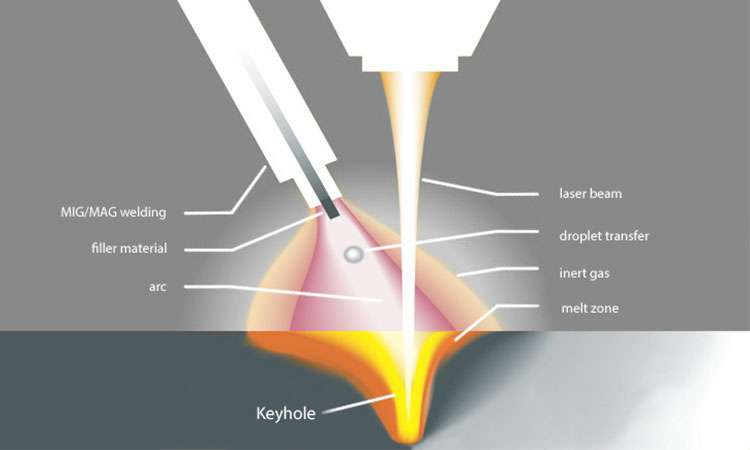 现代激光焊接的工作原理-苏州德宇食品科技研发有限公司