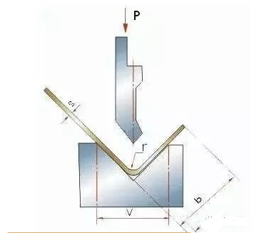 钣金加工中数控折弯加工零件范围及加工精度参数的详细解答-苏州德宇食品科技研发有限公司 钣金加工中数控折弯加工零件范围及加工精度参数的详细解答-苏州德宇食品科技研发有限公司