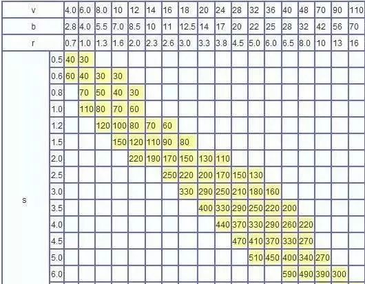 钣金加工中数控折弯加工零件范围及加工精度参数的详细解答-苏州德宇食品科技研发有限公司 钣金加工中数控折弯加工零件范围及加工精度参数的详细解答-苏州德宇食品科技研发有限公司