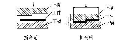 钣金加工中数控折弯加工零件范围及加工精度参数的详细解答-苏州德宇食品科技研发有限公司 钣金加工中数控折弯加工零件范围及加工精度参数的详细解答-苏州德宇食品科技研发有限公司