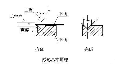 钣金加工中数控折弯加工零件范围及加工精度参数的详细解答-苏州德宇食品科技研发有限公司 钣金加工中数控折弯加工零件范围及加工精度参数的详细解答-苏州德宇食品科技研发有限公司