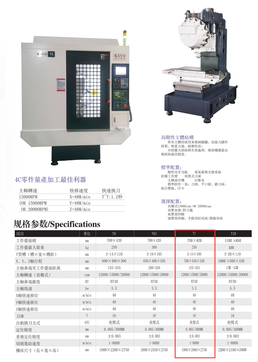 CNC-T7-苏州德宇食品科技研发有限公司